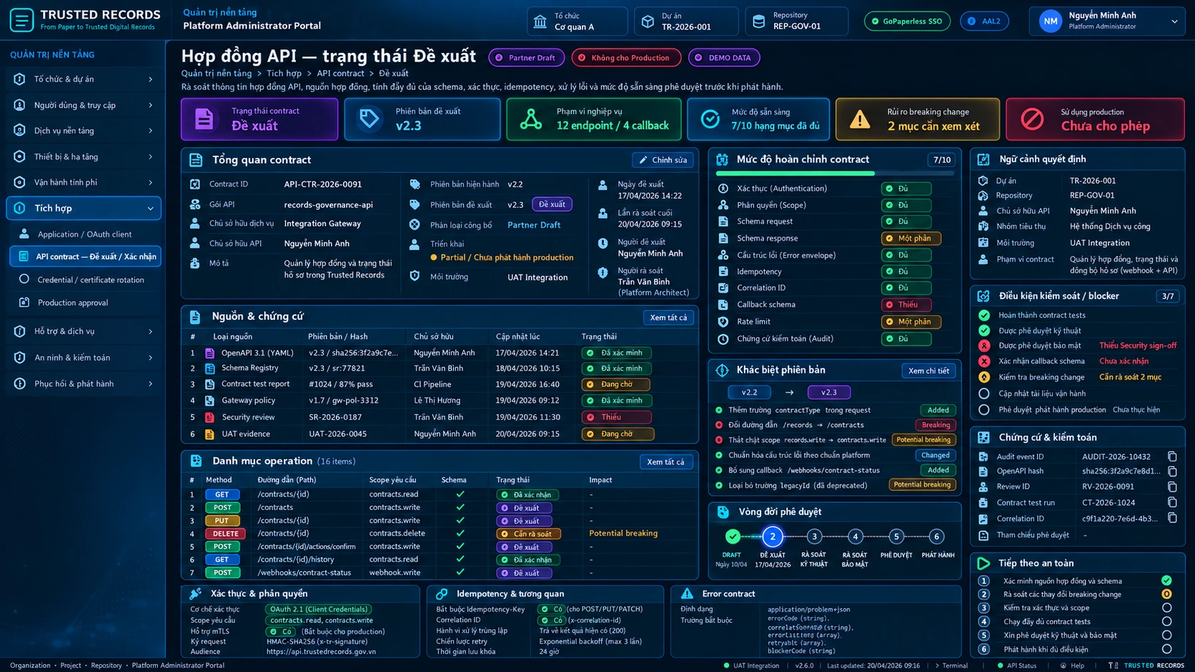 API contract — proposed status
