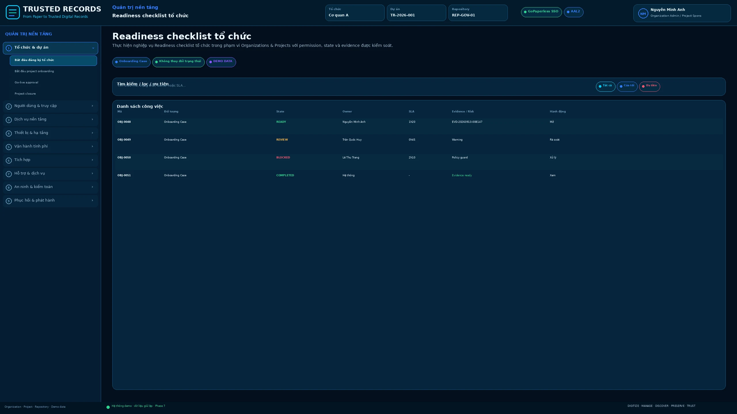 TR7.ADM.011 · Readiness checklist tổ chức