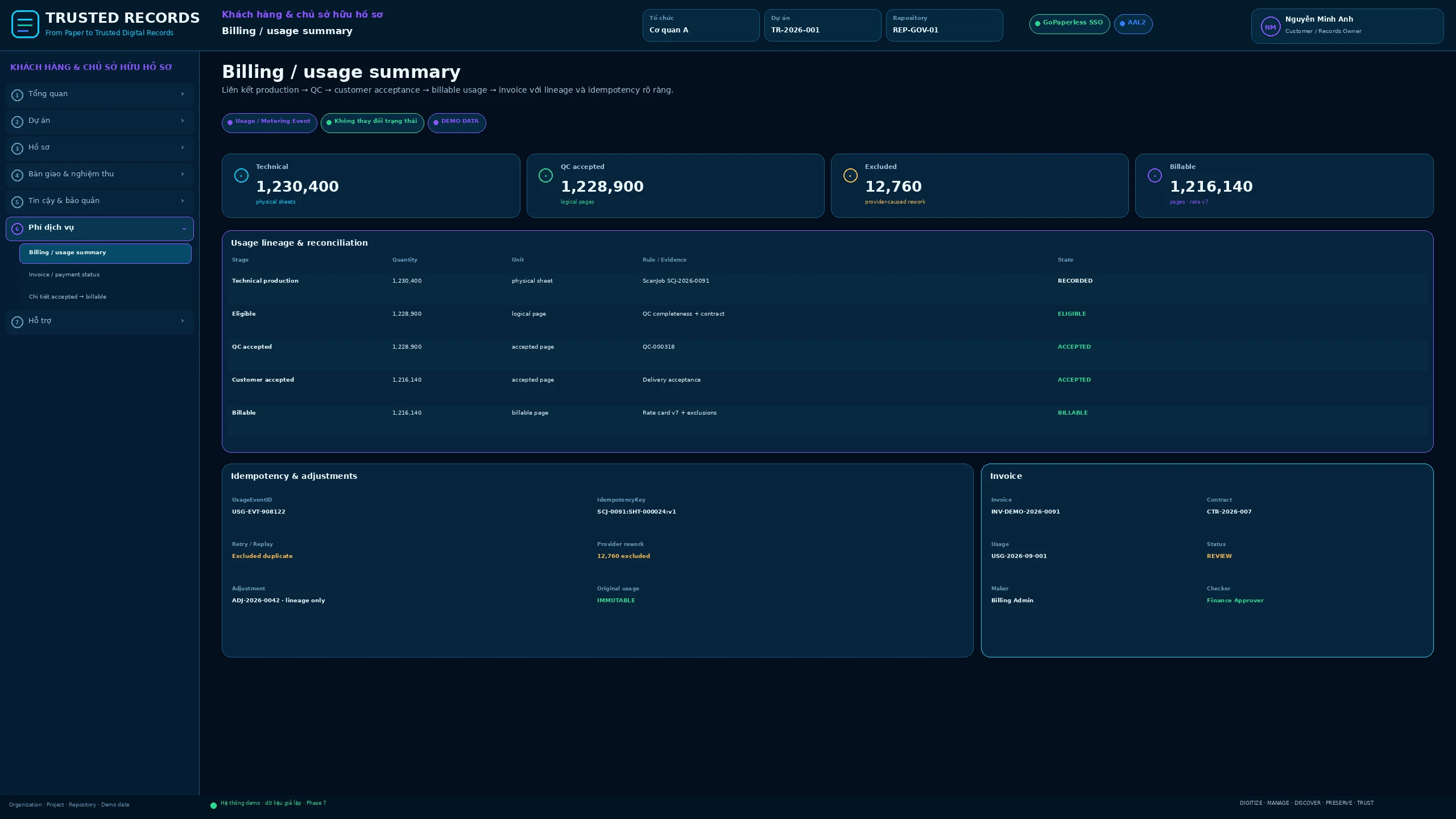 TR7.CUS.044 · Billing / usage summary