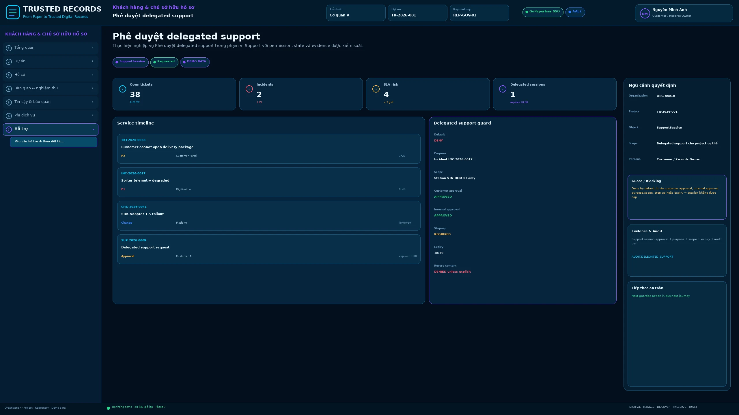 TR7.CUS.058 · Phê duyệt delegated support