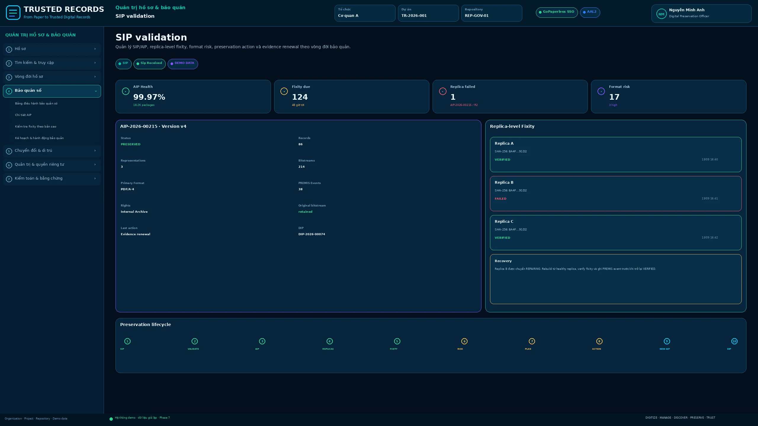 TR7.GOV.037 · SIP validation