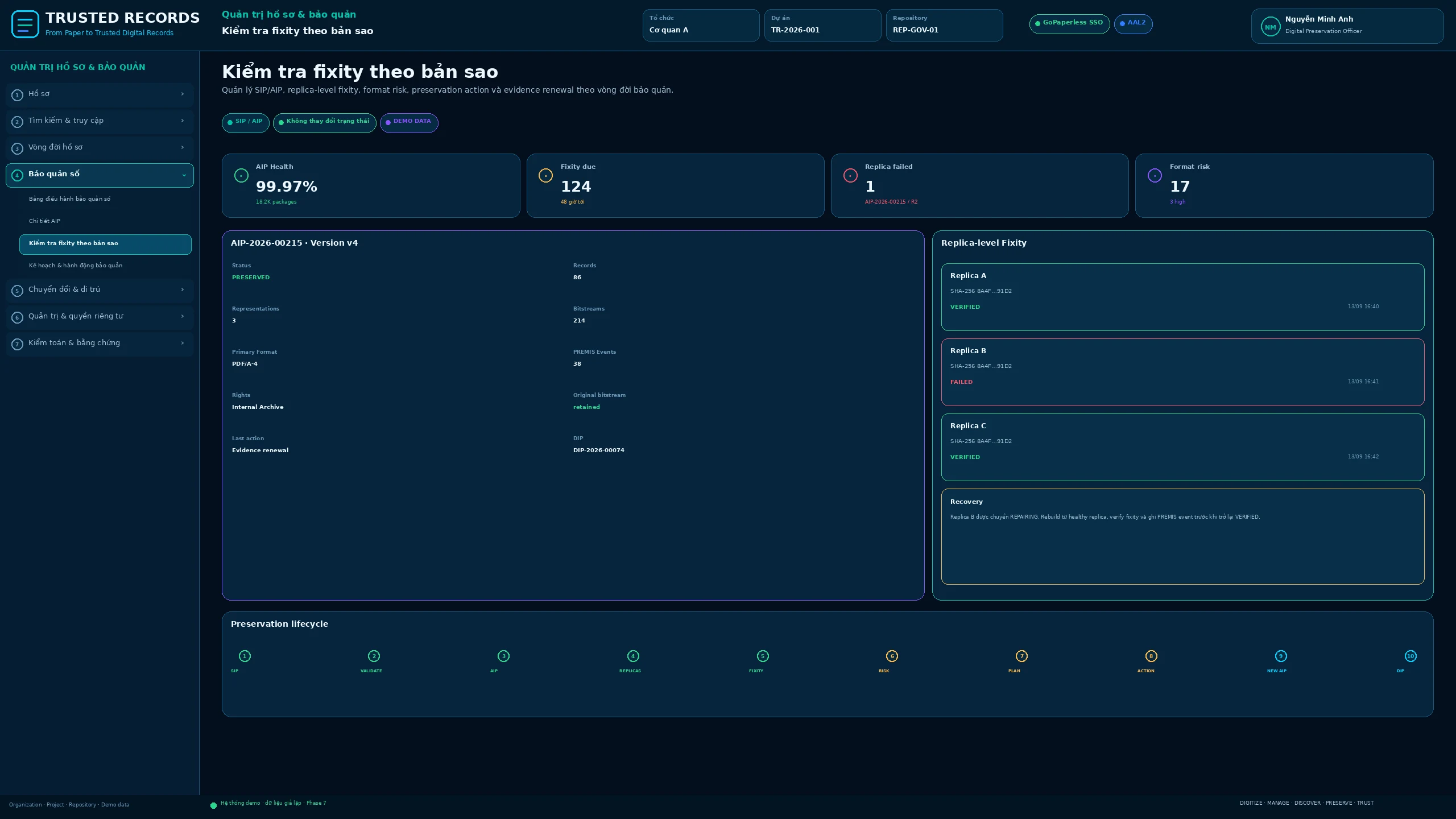 TR7.GOV.040 · Kiểm tra fixity theo bản sao
